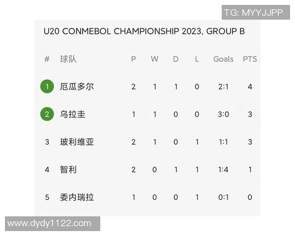 厄瓜多尔与乌拉圭首发阵容分析及比赛前瞻精彩看点