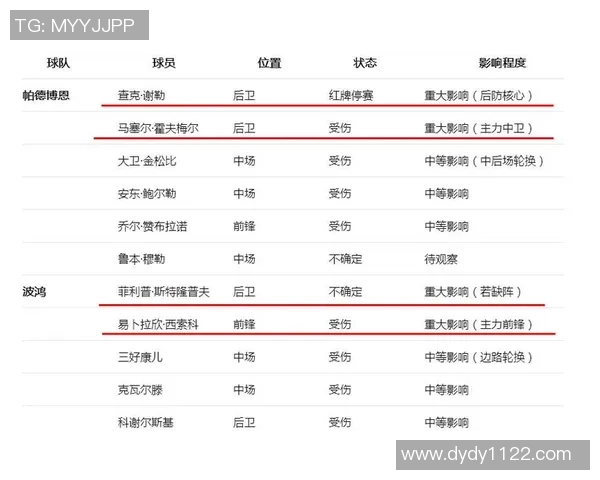 德乙波鸿迎战杜，争夺积分榜关键战役的精彩对决